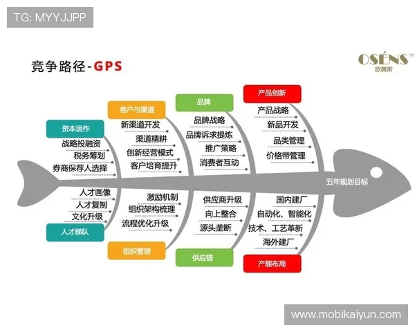云开官方首页展示云开企业的最新发展战略与未来规划