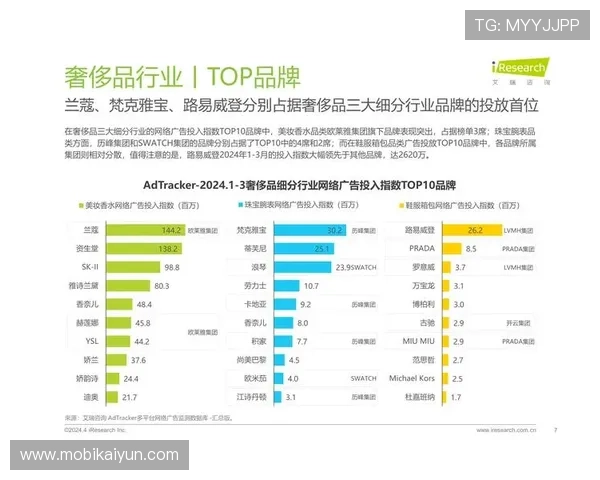 开云集团品牌影响力如何重塑奢侈品行业的格局