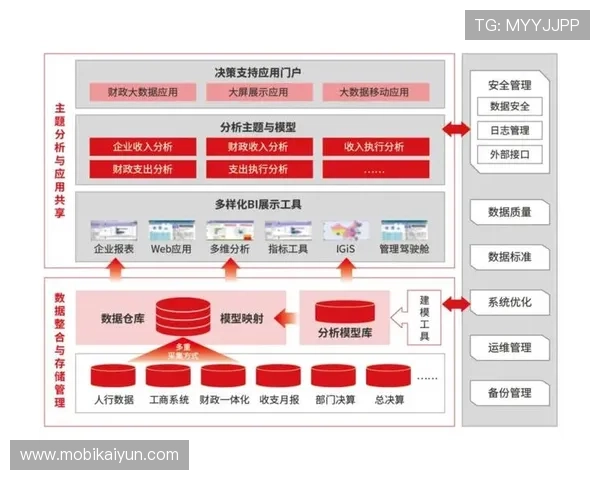 云开滚球：利用云技术实现滚球比赛的高效管理与数据整合