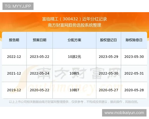 亚星网络百家家乐高额奖金活动一览丰富奖励等你来挑战