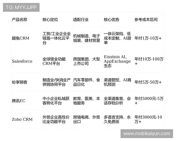 开云集团官网首页详尽解析公司核心业务与核心产品，助你全面了解开云集团的发展战略与市场布局