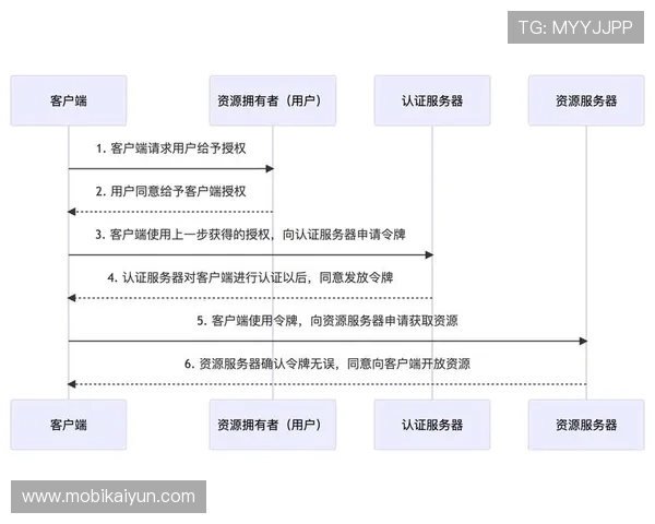 新手必看:K7真人网站会员注册流程详解及常见问题解决方案 新手必看:K7真人网站会员注册流程详解及常见问题解决方案