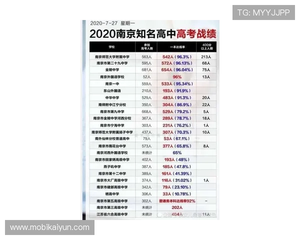 百家乐龙虎斗扑克牌最新玩法更新与技巧提升助你在比赛中占据优势