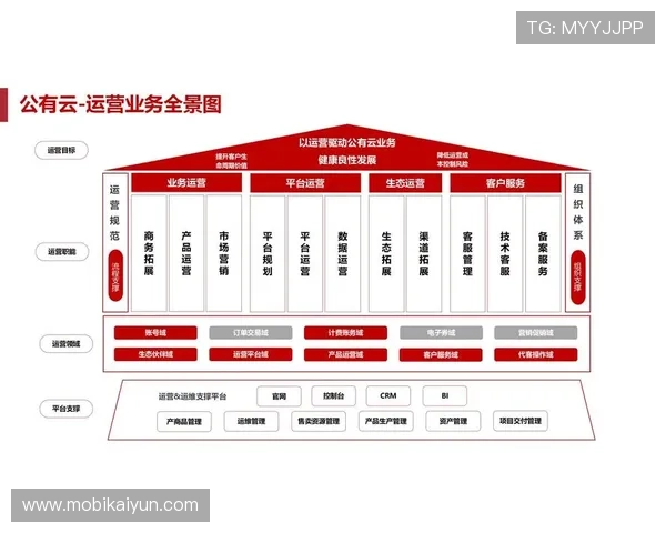 亚博开云平台的客户支持与服务体系保障用户持续稳定运营