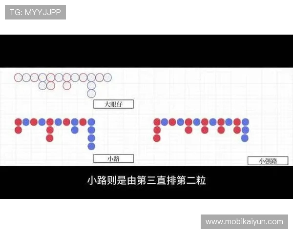 掌握百家乐下三路的实战技巧让你在游戏中轻松识别潜在的赢面策略分析与应用指南