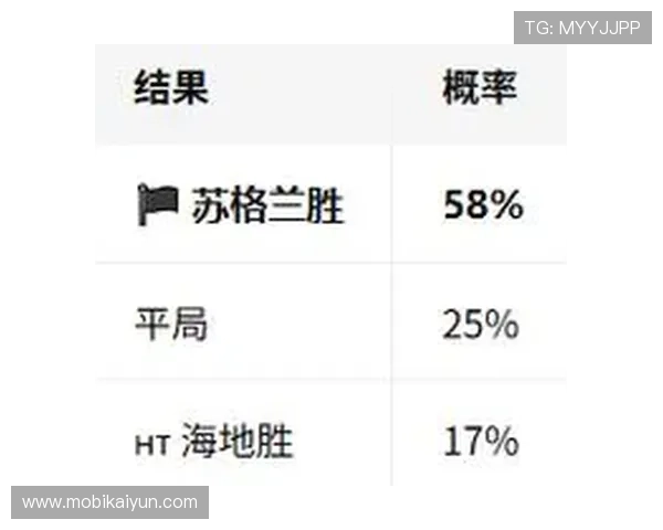 世界杯海地对苏格兰的比赛对两队出线形势的影响及赛后分析报告